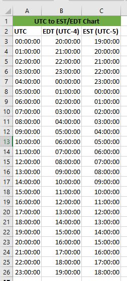 UTC to EST Converter .